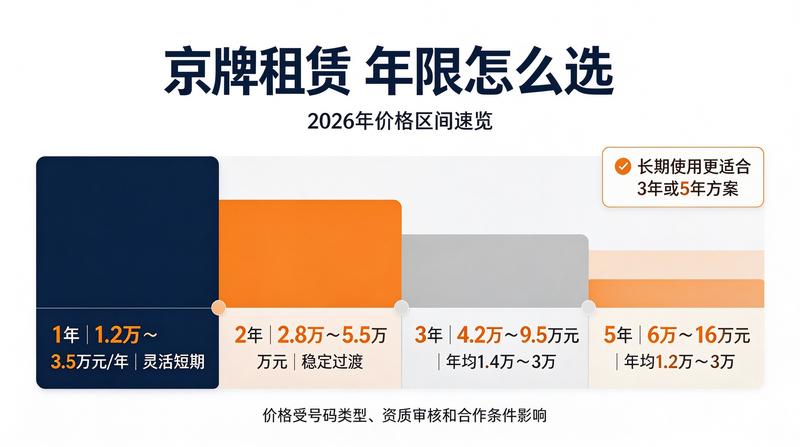 北京车牌指标核验