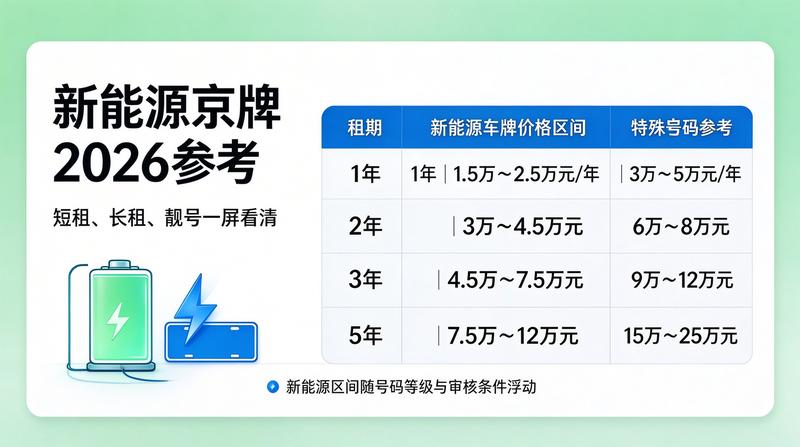北京市交通规划